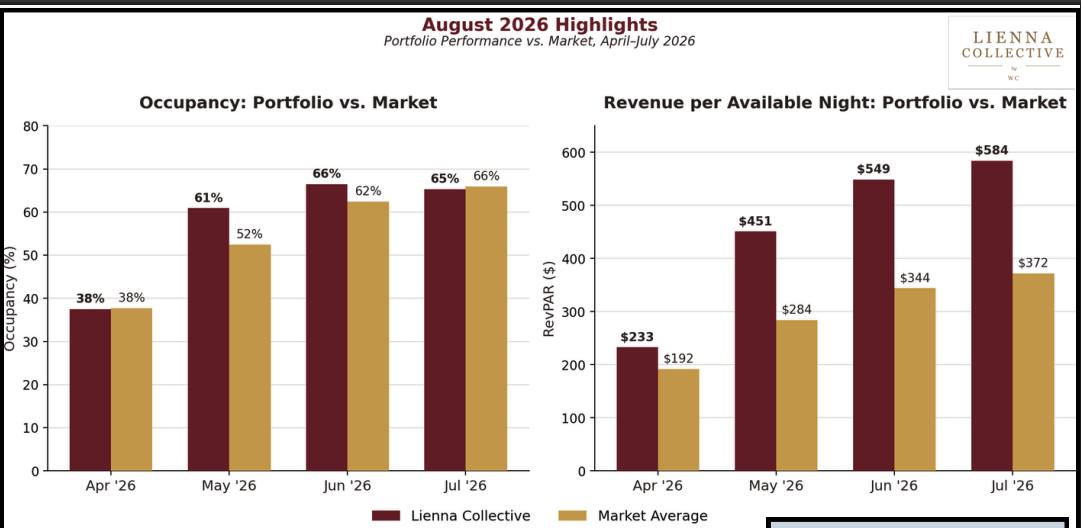 August 2026 Highlights